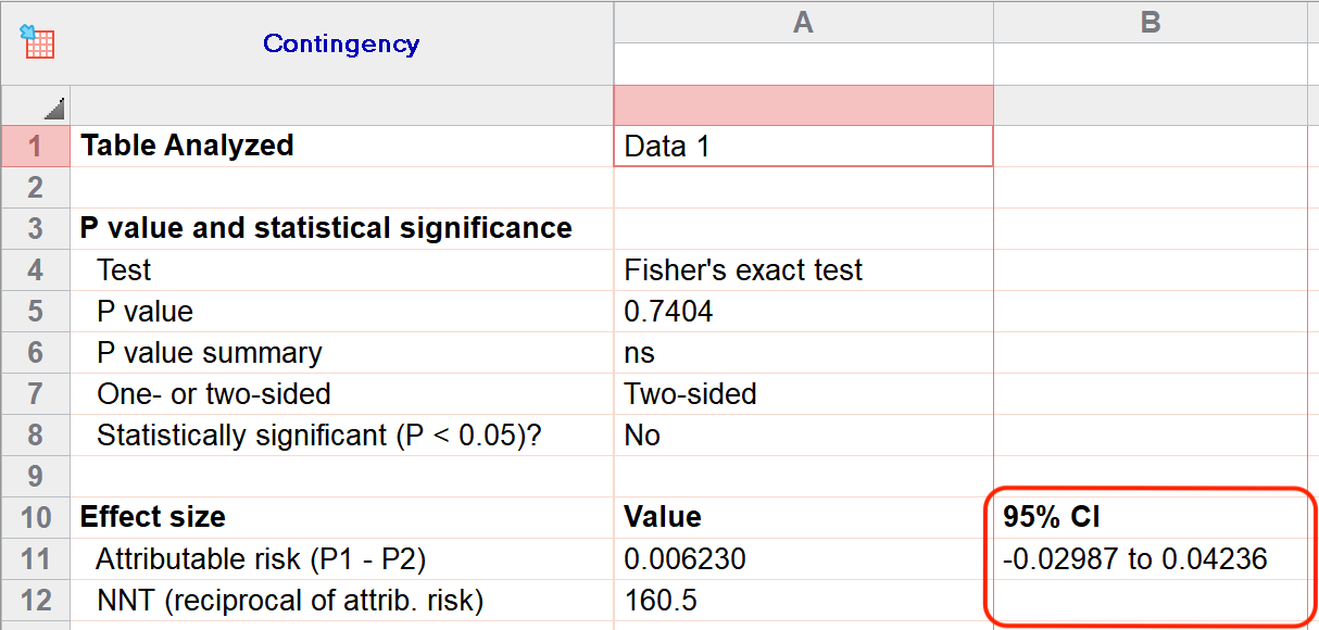 bug-fixed-lower-bound-of-95-confidence-interval-for-attributable-risk